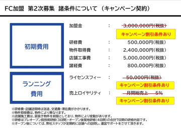 期間限定の特別割引条件!