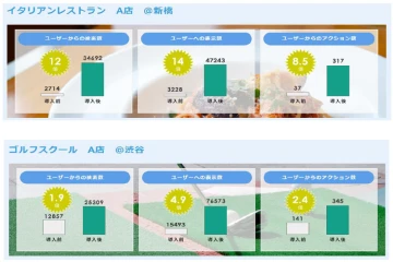 「継続率の高さが示す“選ばれる理由”」