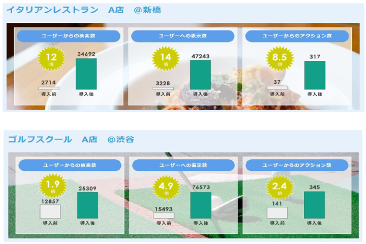 「継続率の高さが示す“選ばれる理由”」