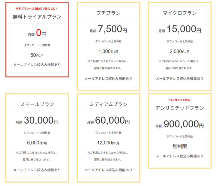 プランは、月のダウンロード上限数で決まります