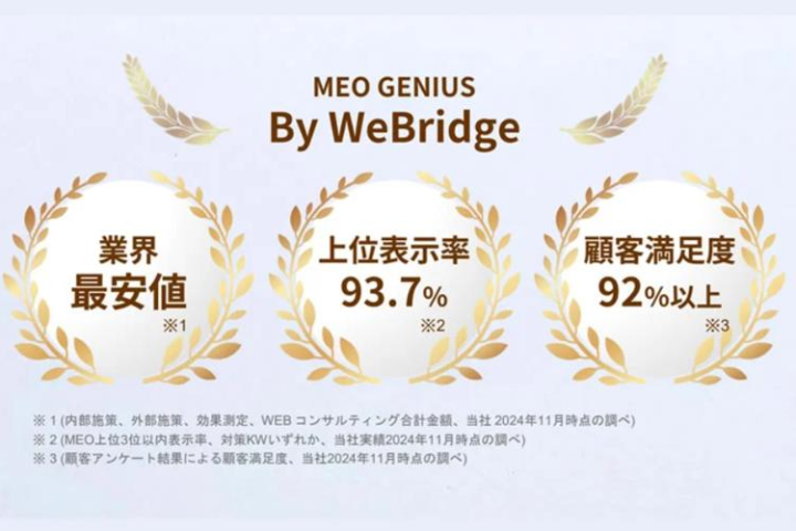 「上位表示率93.7%、満足度92％以上の本物のMEO対策を提案しよう」