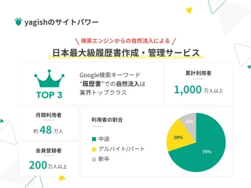 採用オファーの裏に“1,000万人”の信頼がある理由とは?