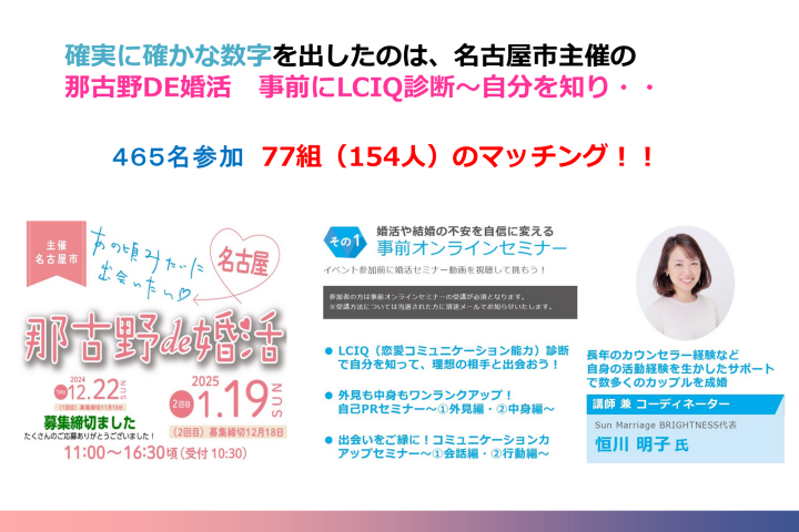 465名参加・77組成立の実績