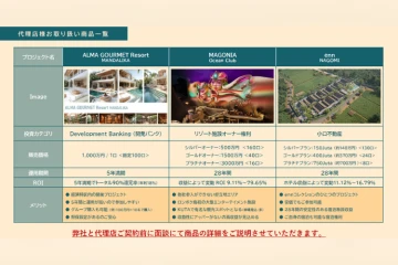 銀行口座から不動産まで一気通貫！提案価値の高い事業モデル