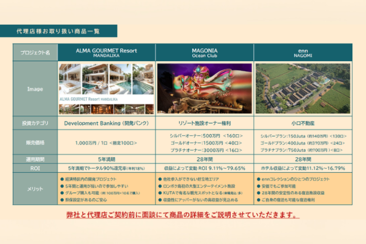 銀行口座から不動産まで一気通貫!提案価値の高い事業モデル