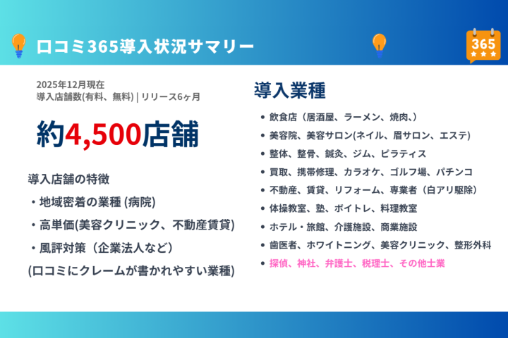 業界特化不要|誰でも提案しやすい集客支援!