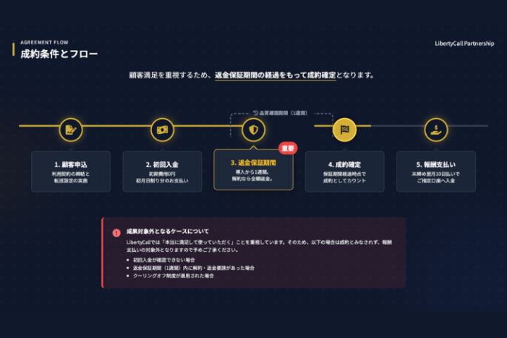 スピード入金の成果報酬モデル！