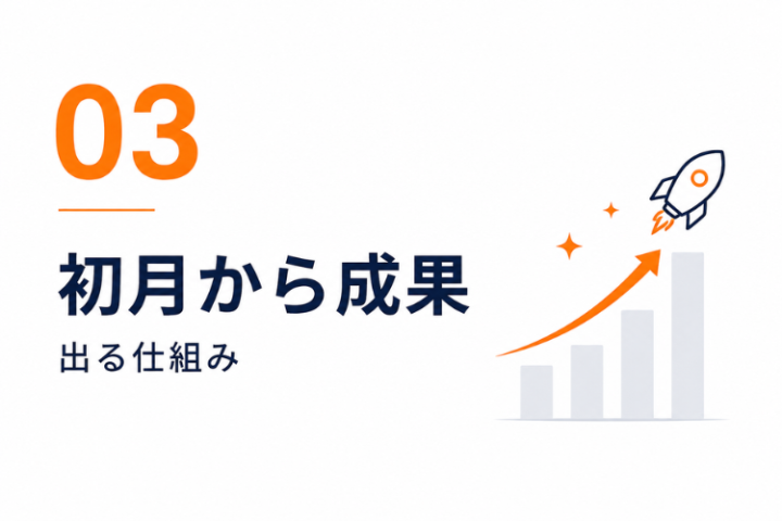初月から成果を狙えるRenovateのフードデリバリー代理店制度!