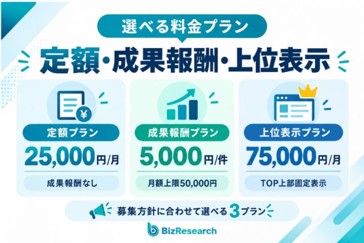 定額・成果報酬・上位表示から募集方針に合わせて選択