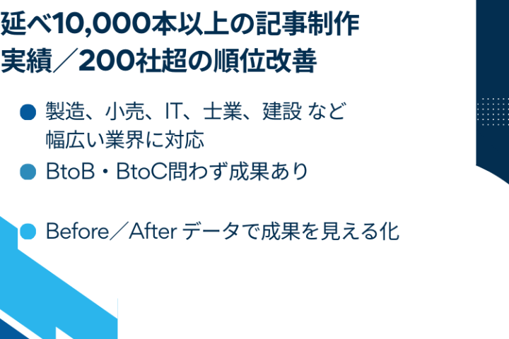 延べ10000本以上の記事制作実績/200社声の順位改善