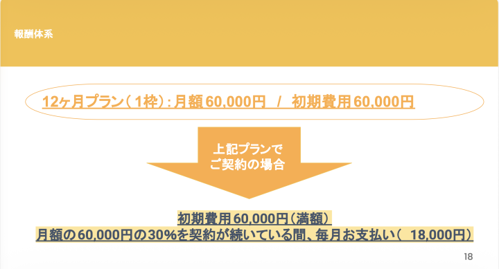 採用無制限・月額固定！売りやすさ抜群のサブスク型！