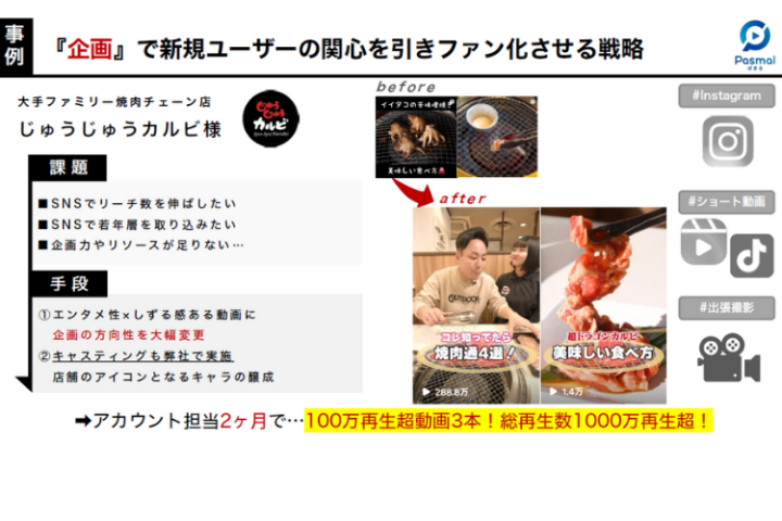 大手外食チェーンで2ヶ月100万再生×3本の圧倒的成果を提供できる代理店へ