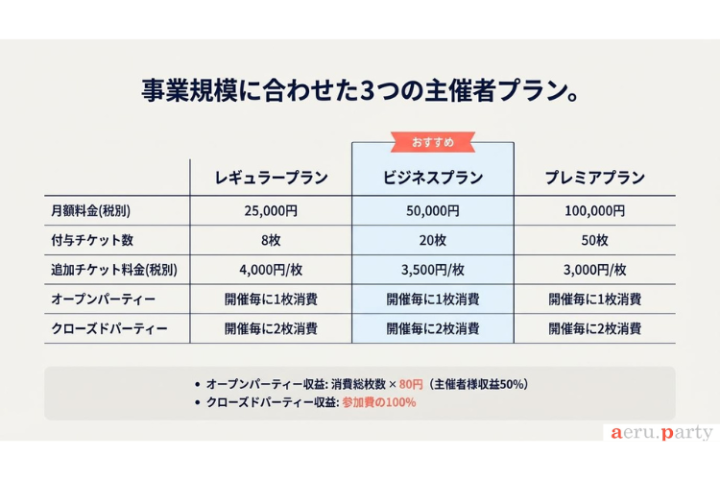 月額25,000円から。事業規模に応じてステップアップできる3つの主催者プラン。