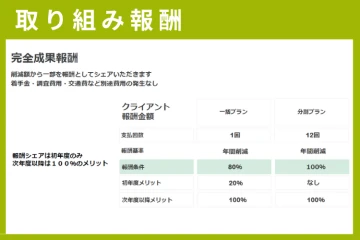 成果報酬でリスクゼロ！高単価案件で効率よく収益化できる電力コンサル