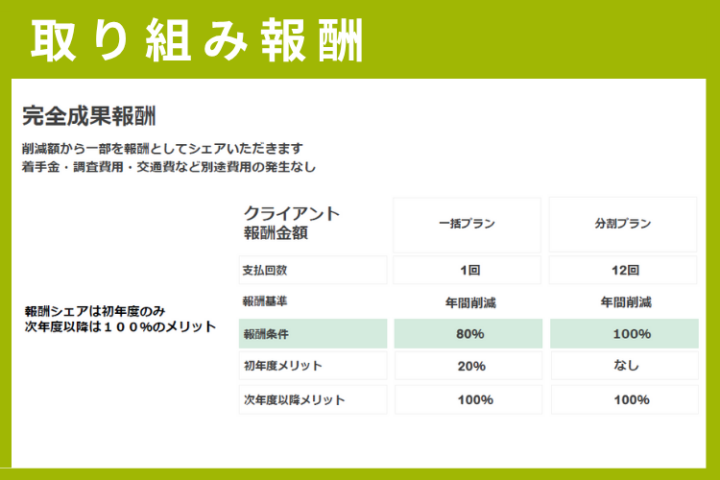 成果報酬でリスクゼロ!高単価案件で効率よく収益化できる電力コンサル