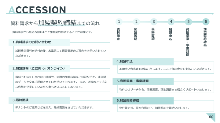 開業まで徹底支援!経験ゼロでも2ヶ月で店舗が動き出す