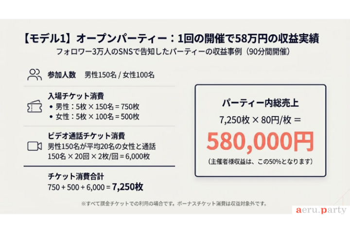 250名の動機付けに成功。入場からビデオ通話まで、あらゆるアクションが報酬に。