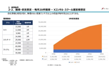 収益1,000万円超も！ストックで積み上がる安定収入モデルを公開