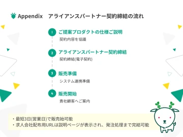 契約から最短1営業日!すぐ始められるから提案もしやすい!