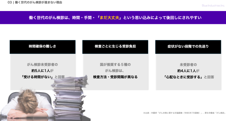 働く世代のがん検診は、時間・手間・「まだ大丈夫」という思い込みによって後回しにされやすい