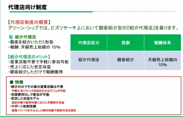 選べる収益モデル。売上の最大20%を成果報酬で還元
