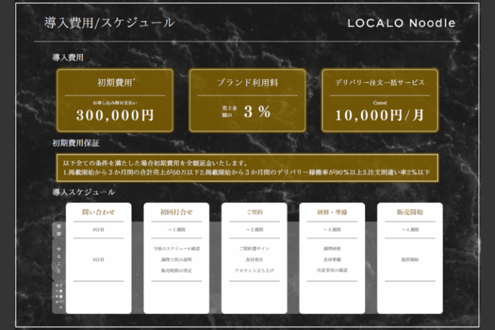 研修から販売までワンストップ！本部が全行程を完全サポート