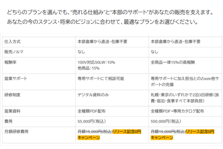 【スタート応援キャンペーン中】月額費用0円!今が一番始めやすい!