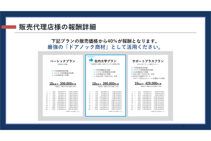 継続契約で安定収益化！