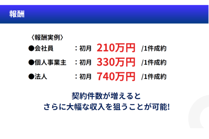 高単価商材で売上インパクト!