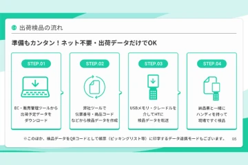 USBと帳票で完結！ITが苦手な企業にも提案しやすい設計