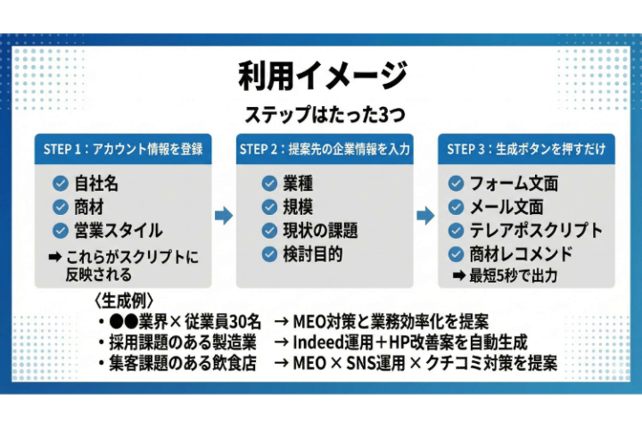 属人化した営業の成果を底上げ。担当者の経験値に左右されない組織作りを提案しませんか?