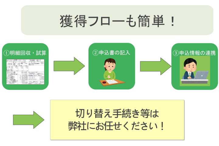 明細回収から始めるシンプル獲得フロー!