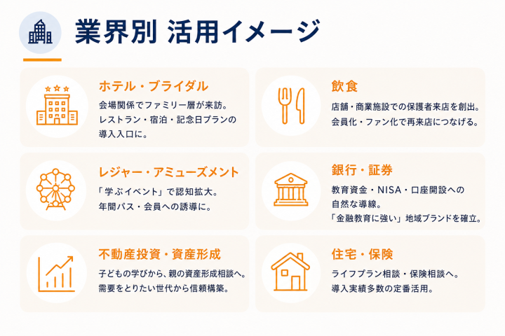 業種を問わず子育て世代との接点づくりに活用