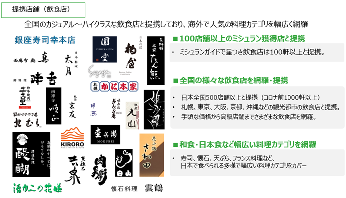 全国のカジュアル〜ハイクラスな飲食店と提携!信頼と実績のある集客支援サービス