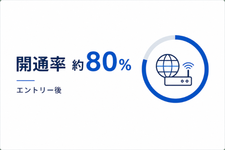 Sales Labならではの開通ノウハウを共有!