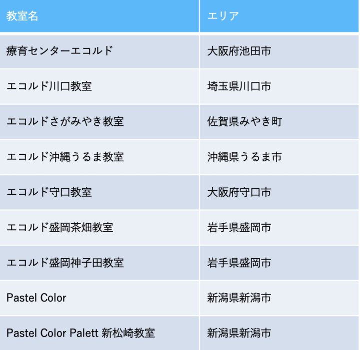 加盟施設全国 25 施設展開中！ （準備中含む）