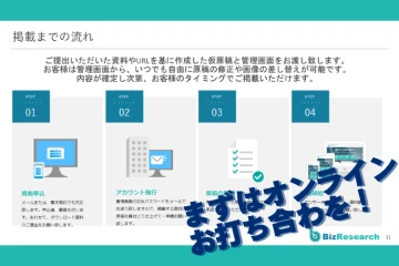 Timerexで日程調整！１度の商談同席で内容はすぐに把握！簡単自己完結モデル！