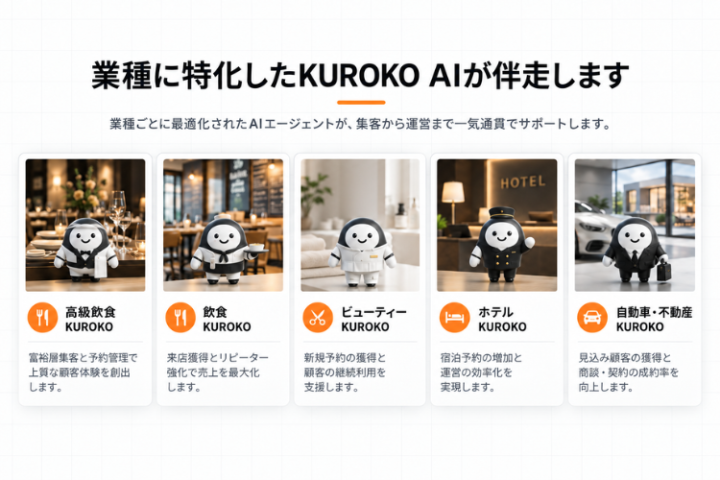 業界を理解するKUROKO AIが、店舗の成長を継続支援