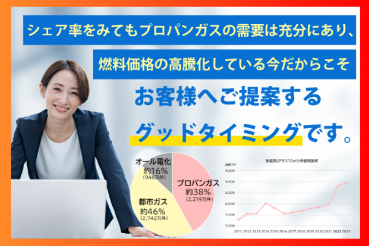 高騰市場で差別化提案!料金シミュレーターで即決を狙いませんか?