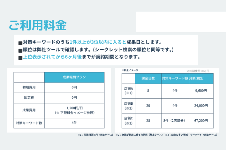 「初期・固定費0円」の破壊力!ドアノック商材として最強の成約率を実現