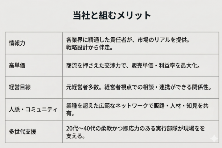 一人では速く、仲間となら遠くへ──共創型パートナーシップで挑戦を。