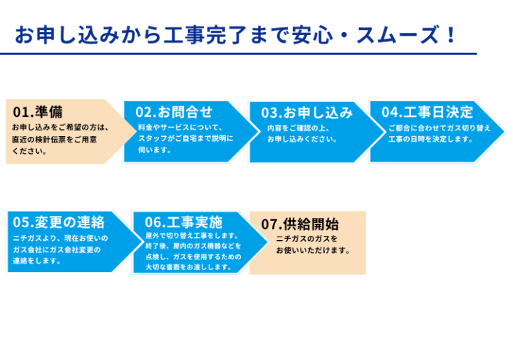 工事〜供給までワンストップ！顧客対応もスムーズ