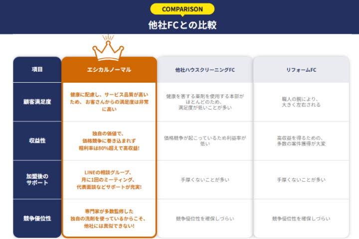 レッドオーシャン脱出:専門家集団&独自商材で“真似されない”優位性を確立!