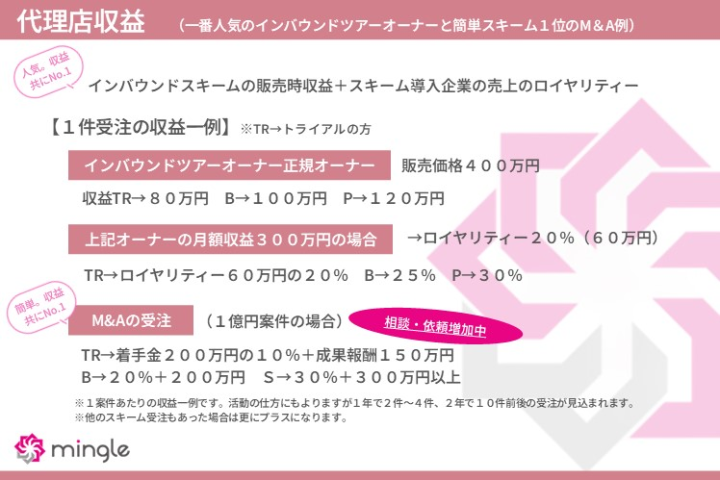 トレンドのインバウンドスキームも善し、M&Aや不動産紹介でまとまった手数料を得るも善し