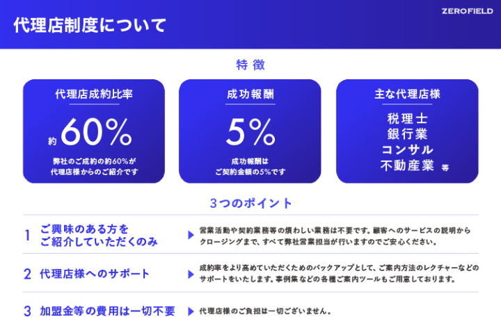 報酬は契約金額の5％！1件成約で高収益モデル！