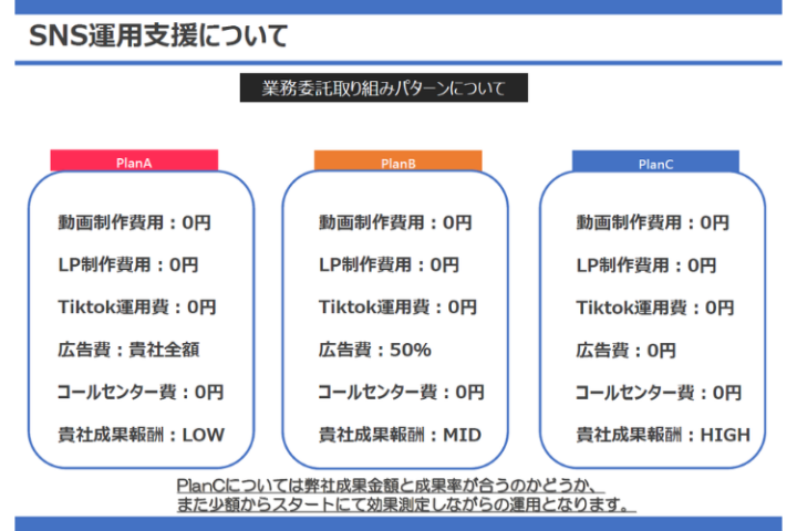 「3つのプランで柔軟対応!低リスクから高リターンまで選べる」