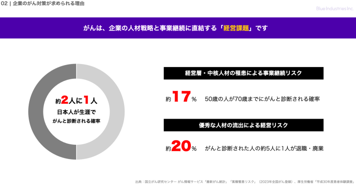 がんは、企業の人材戦略と事業継続に直結する「経営課題」