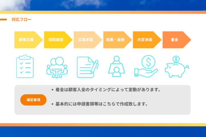 成約までの流れがシンプル！成果報酬で確実に稼げる仕組み