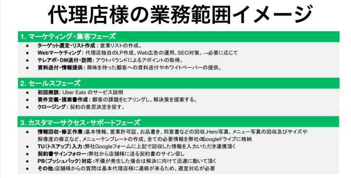 無理のない業務設計で再現性が高い