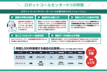コスト1/5事例あり。接続率も生産性も両取り